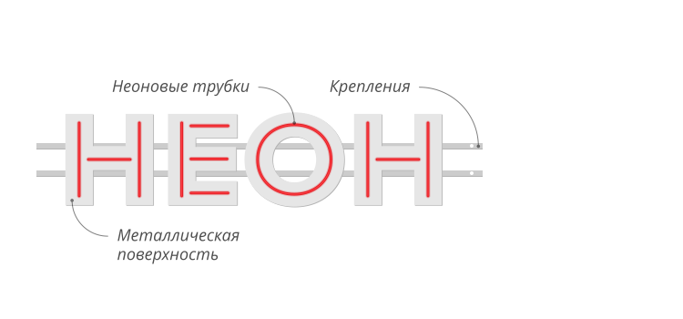 Буквы из неона