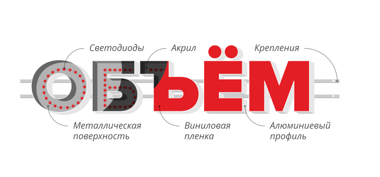 Объемные буквы